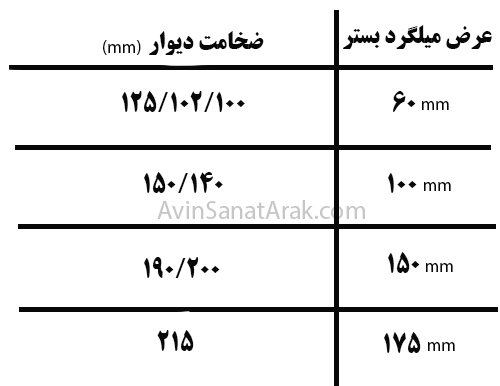 جدول محاسبه عرض میلگرد بستر